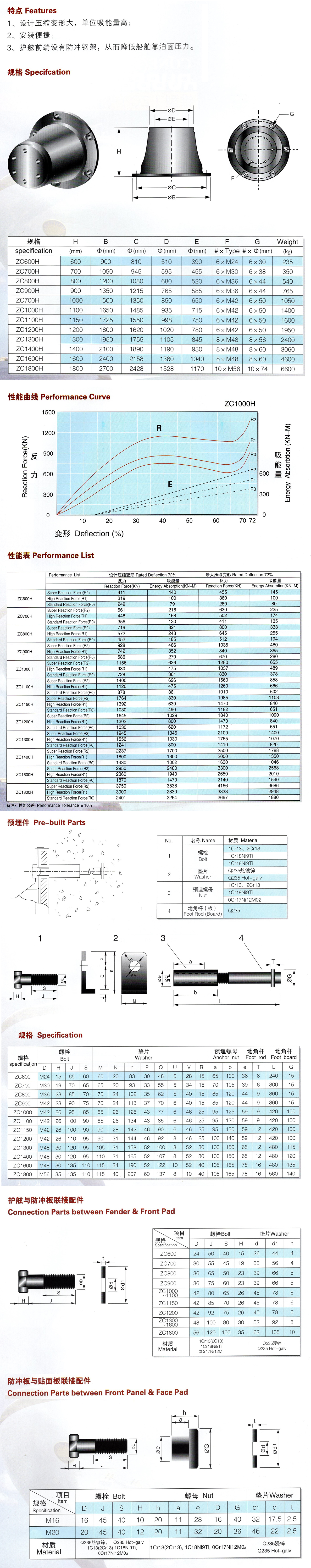 錐型(ZC型)型橡膠護(hù)舷1.jpg